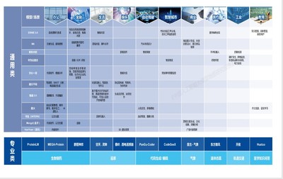 中國人工智能大模型發展現狀與基礎資源技術綜述