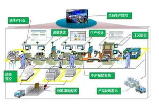 智能工廠建設的三種常見模式 人工智能基礎資源與技術(shù)驅(qū)動