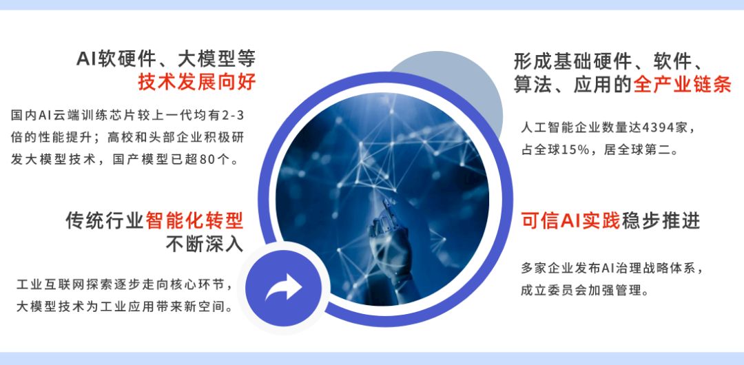 數字中國建設邁入新階段 人工智能基礎資源與技術引領未來