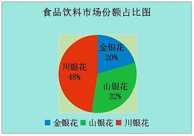 深入市場(chǎng)一線，傾聽(tīng)人民聲音——四川人大網(wǎng)市場(chǎng)調(diào)查的實(shí)踐與思考