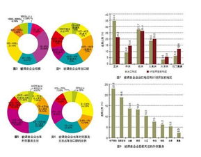 市場(chǎng)調(diào)查百科 定義、方法與實(shí)踐指南